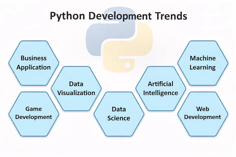 python development trends