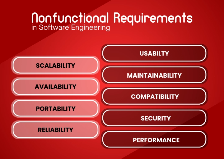 nonfunctional requirements