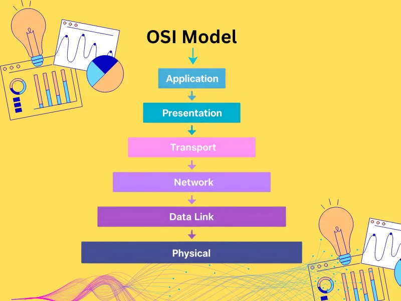 osi model